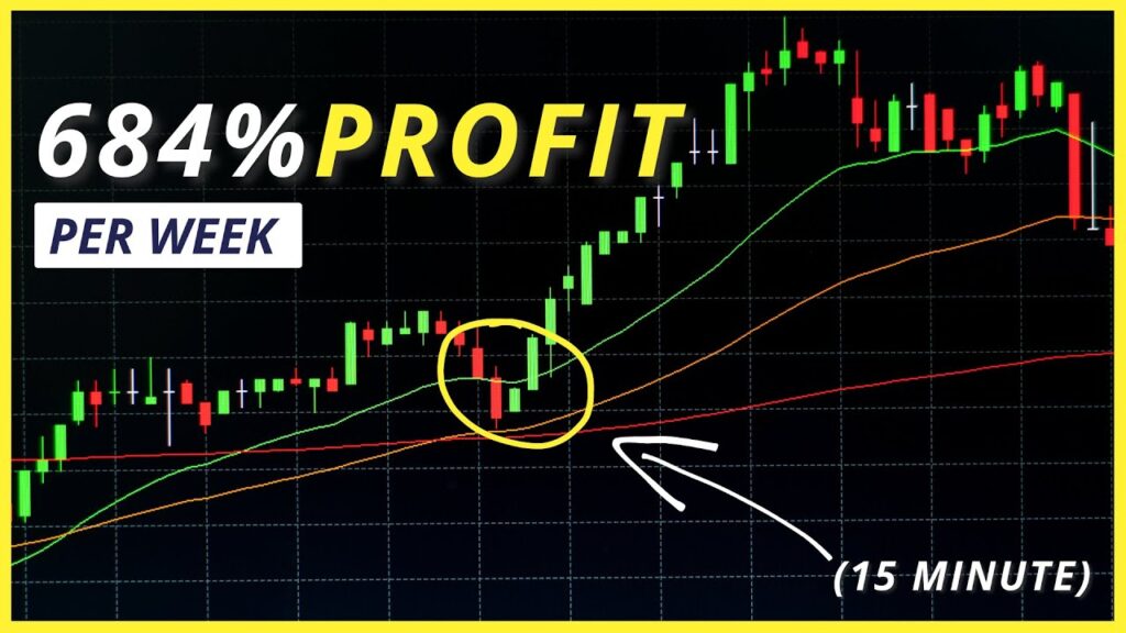 15 Minute Crypto Scalping Trading Strategy with Bollinger Bands