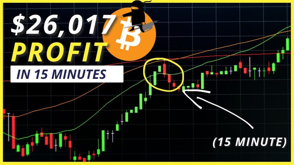 Top 3 Crypto Trading-Reversal Strategies