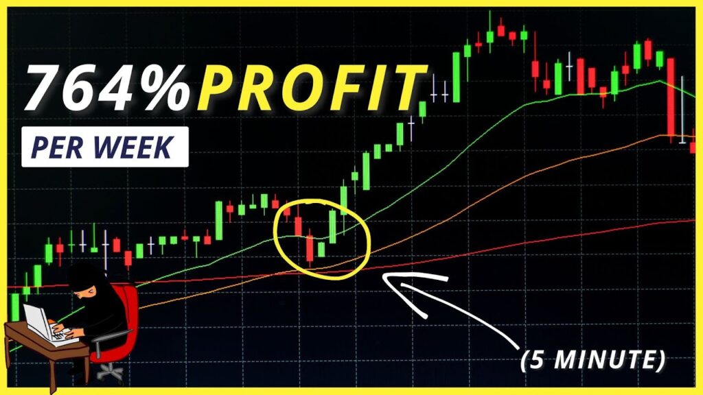 best 5 min crypto scalping trading strategy