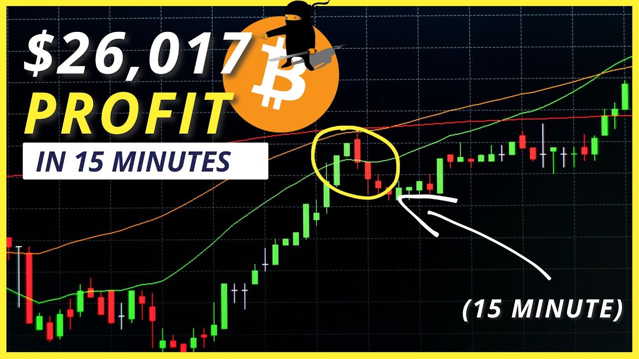 🔥 Best MACD Crypto Trading Strategy for Bitcoin - ProvenCrypto
