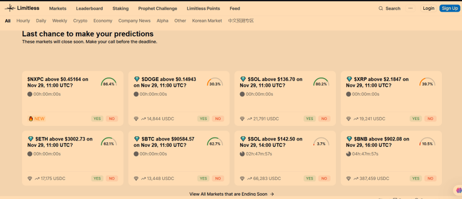 crypto prediction market