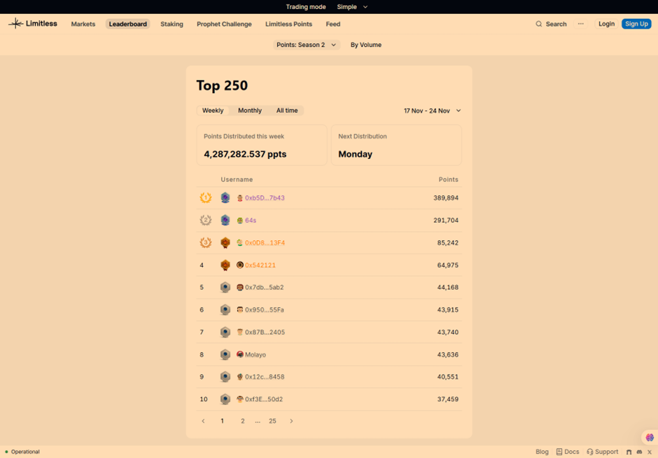 limitless exchange top 250